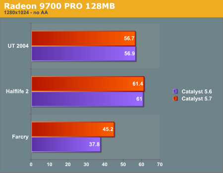 Radeon 9700 PRO 128MB